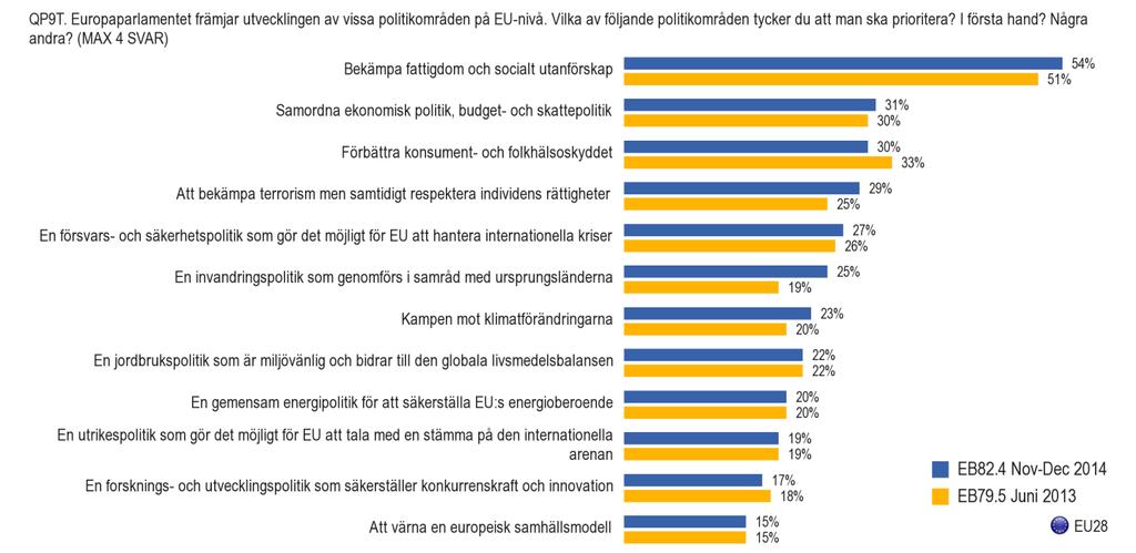 C. POLITISKA PRIORITERINGAR OCH