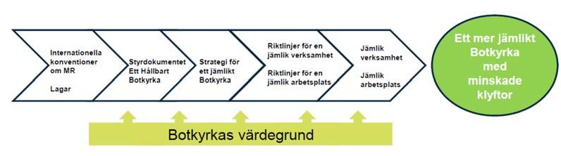 5 Så hänger det ihop!