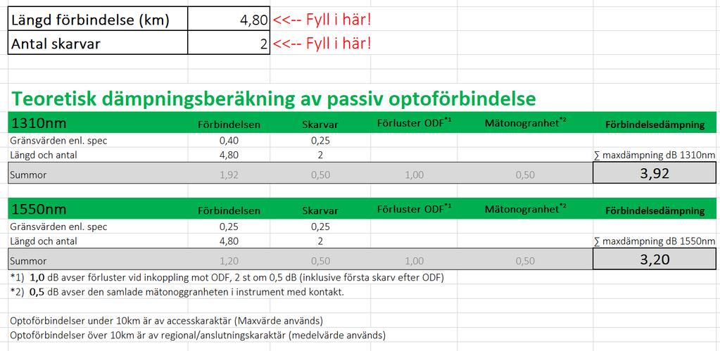 2.5.12 Exempel Leveransmätning av passiv fiber Förslut vid inkoppling NOD Längd