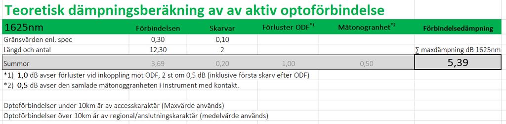 2.5.13 Exempel Leveransmätning av aktiv fiber Längd 12,3km Förslut vid
