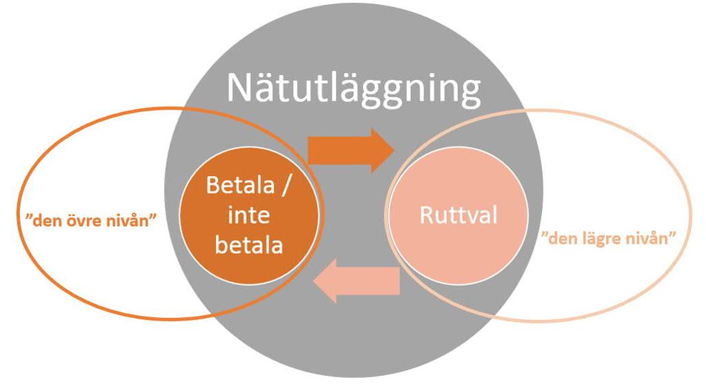 2 Procedur för nätutläggning i Sampers Västmodell 2.