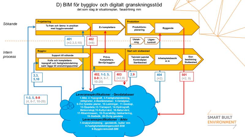 Arbetsplatsbesöket liknar mest en revision Arbetsplatsbesöken sker löpande vid behov.