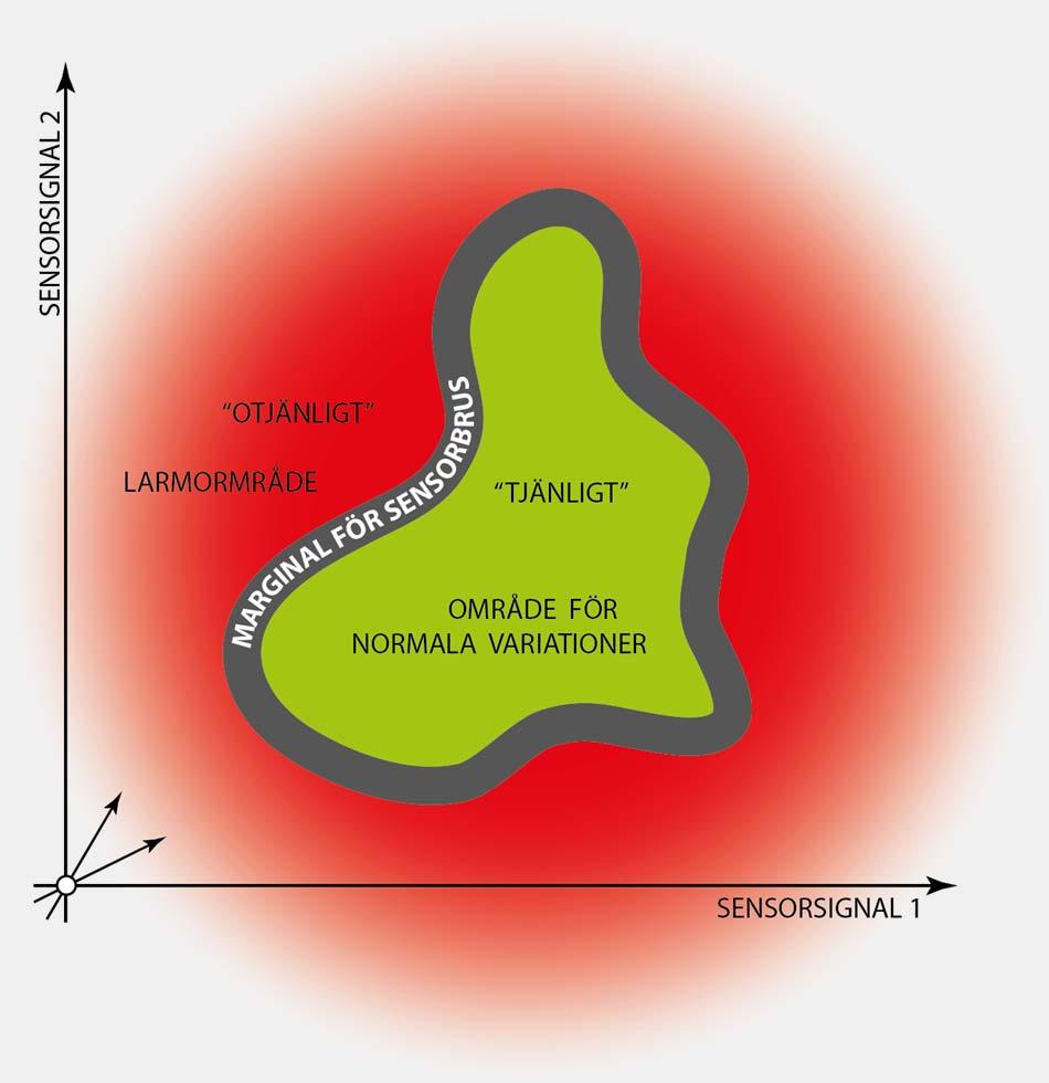 Analysmetod Receiver