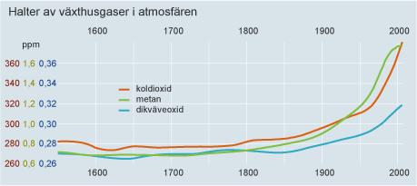 Varför?