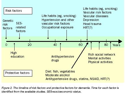 The life-course/life-span