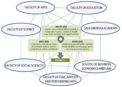 VARIOUS DISCIPLINES AT THE