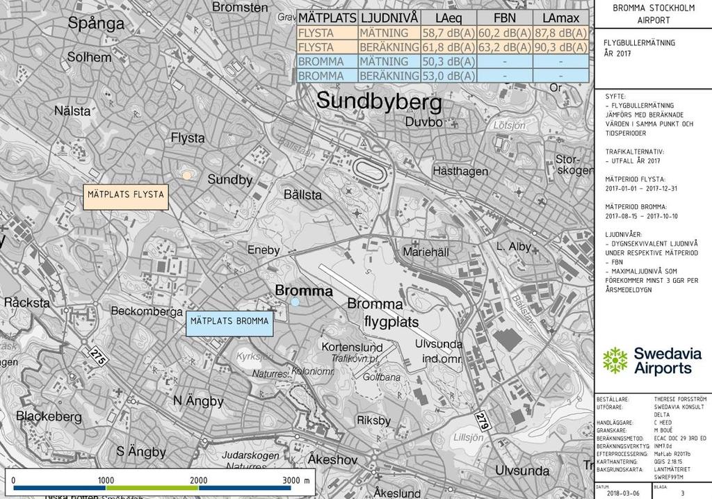 20 av 25 4 LJUDMÄTNINGAR Ljudmätningar har genomförts på två platser runt flygplatsen under år 2017. Dels den fasta mätstationen i Flysta, där mätningar genomförs kontinuerligt året om.