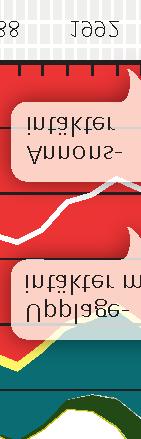 marknad 45 000 40 000 35 000 30 000 25 000 20 000 15 000 intäkter mm Privat lokalradio Public service