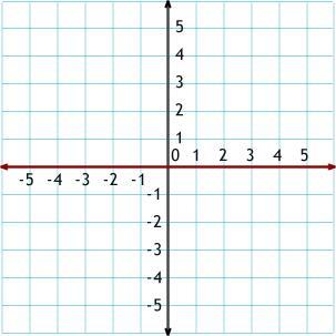 Grader MATTEBEGREPP Stolpdiagram 长条形图長條形圖 24 22 20 18 16 14 12 10 8 6 Temperatur 06:00 08:00 10:00 12:00 14:00 Klocka A B