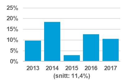SPP - FONDFÖRSÄKRING SPP Ett val ITP Om du inte gör egna fondval placeras dina pengar i aktiefonder och räntefonder. Andelen aktiefonder trappas ner när du närmar dig pension.