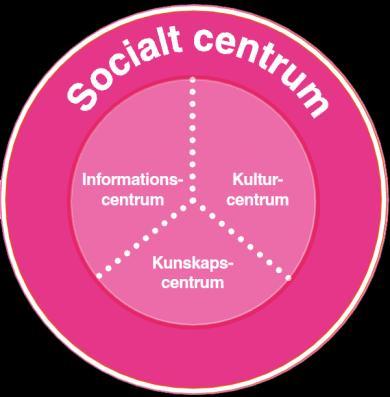 som finns på biblioteken.
