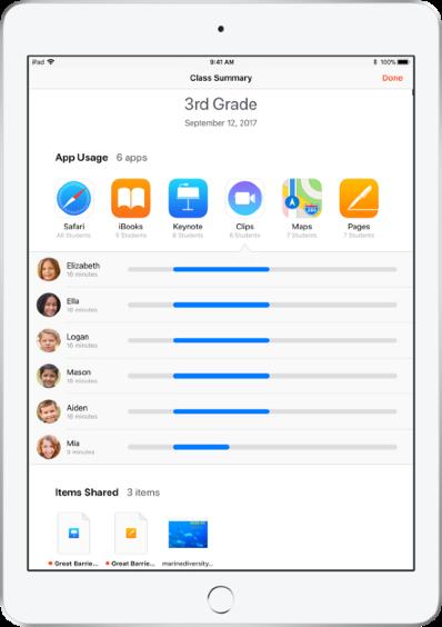 Lektionssammanfattning (Class Summary) ger en översikt över vilka appar dina elever har använt. Tryck på en app-ikon för att visa vilka elever som använde appen under lektionen och hur länge.