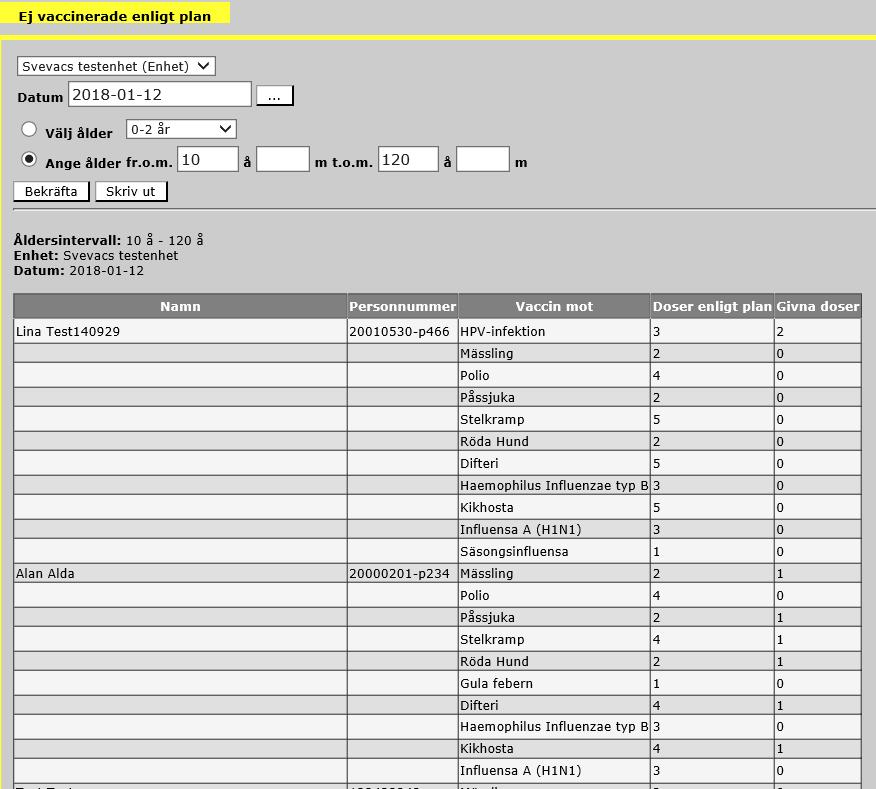8.5 Personer ej vaccinerade enligt plan Denna lista visar personer som inte vaccinerats enligt nationell vaccinationsplan alternativt individuell vaccinationsplan vid det angivna datumet i