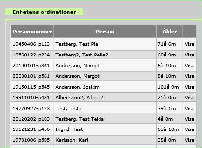 9.3 Enhetens Ordinationer Funktionen är tillgänglig för rollerna Läkare och Sjuksköterska på enhetsnivå.