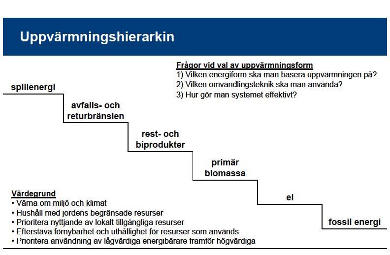 Södertälje kommun, Klimatstrategi och energiplan 2013 2016 36 Järna Panncentral har sex olika pannor, två havreskalspannor, en deponigaspanna och tre stycken oljepannor.