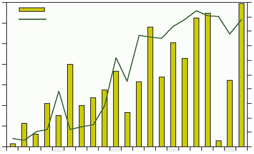 Aqua reports 212:7 Liksom under de föregående åren var storspigg den klart dominerande arten under våren. Arten svarade för 96% av totalfångsterna 211.