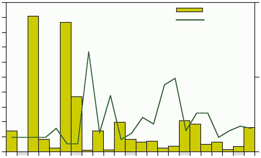 Aqua reports 212:7 Mängden strömming i silstationen visade likt föregående år på låga förekomster under våren, där proverna dominerades av vuxna individer (figur 11).