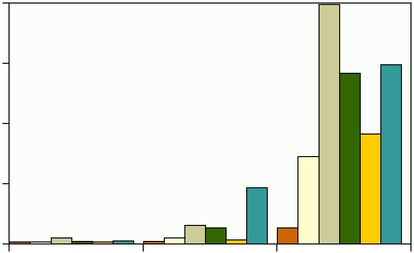 1,1,1 totalt 7215 Tabell 3. Fångster från höstens provfiske med Kustöversiktsnät i Biotestsjön. totalt antal art antal per anstr.