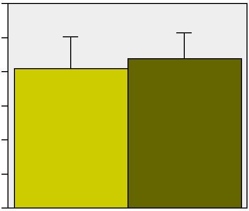 Aqua reports 212:7 kondition 1,2 abborre kondition 1,2 mört 1, 1,,8,8,6 Biotestsjön Forsmark,6 Biotestsjön Forsmark 4.3Öregrundsgrepen och Finbofjärden 4.3.1 Nätprovfisken Figur 24.