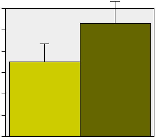 Den mest förekommande arten var abborre som svarade för 5% av fångsterna (tabell 5).