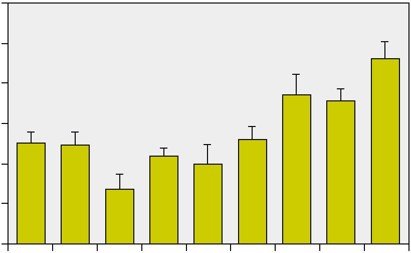 Aqua reports 212:7 fångst/ansträngning 12 Forsmark Finbofjärden antal/anstr. 12 8 8 4 4 23 25 27 29 211 Figur 25. Totalfångster i Forsmark och Finbofjärden i nordiskt kustöversiktsnät.