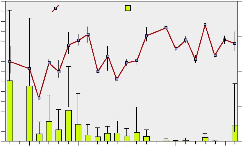Aqua reports 212:7 4.3.3 Yngelstudier Vid yngel- och småfiskundersökningarna i Forsmark fångades under 211 sammanlagt 9 966 individer.