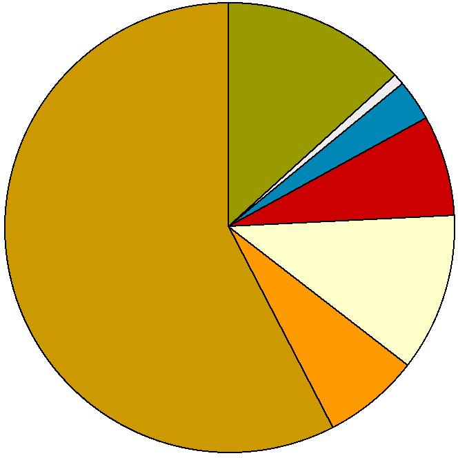 Aqua reports 212:7 gräsand häger knipa knölsvan storskarv storskrake vigg gräsand häger knipa knölsvan storskarv storskrake vigg Figur 36. Artfördelningen i Biotestsjön under 211. Figur 37.