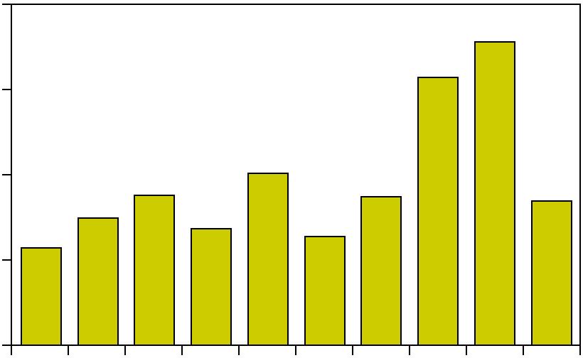 Mellanskarven visade likt 21 på mindre förekomster än tidigare och den positiva utvecklingstrenden fram till 29 har avstannat 25 (figur 41). 4.6 