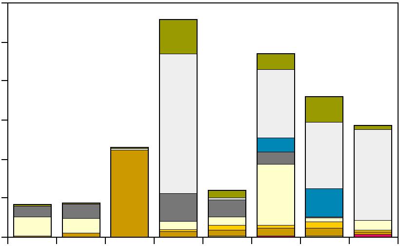Analyserna är baserade på antal djur per plattsektion (till vänster) samt biomassor (till höger), för tre plattsektioner i plymen (P1 P3) och fem i Asphällafjärden (A1 A5).