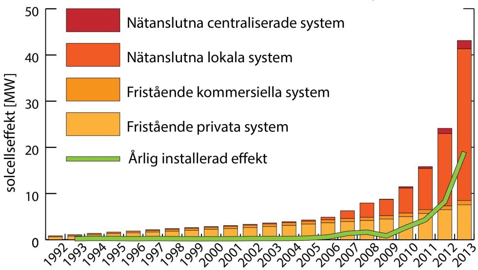 Vad händer inom svensk elproduktion?