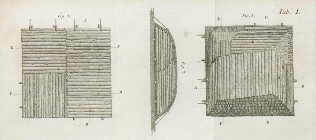 Bild 5 och 6. Illustrationer av två sorters konstruktioner av liggmilor. Från C. D. af Uhr (1823).