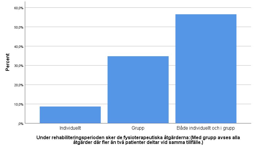 arbetade mindre än 50 % med MMR patienter.