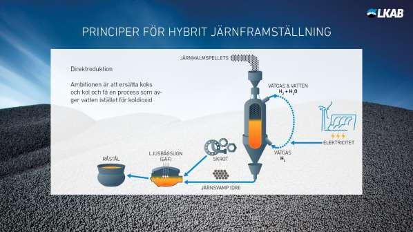 EN FOSSILFRI STÅLPRODUKTION STARTAR I GRUVAN CO