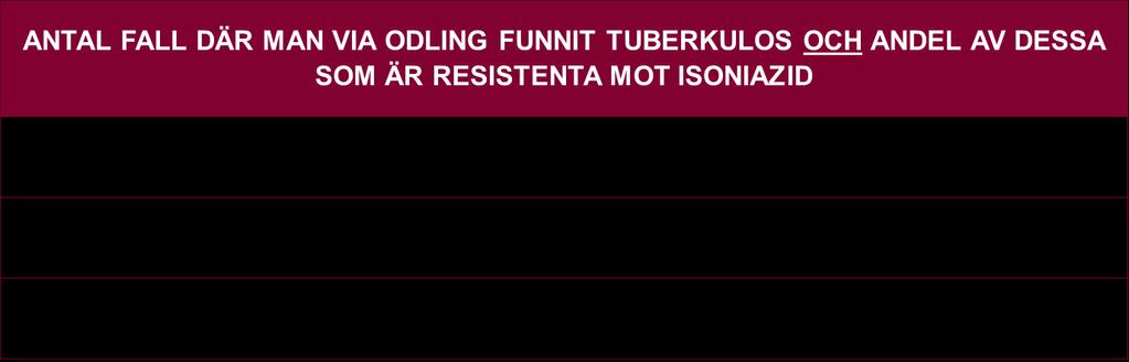 Övriga 29 fall anmäldes enbart som klinisk diagnos.