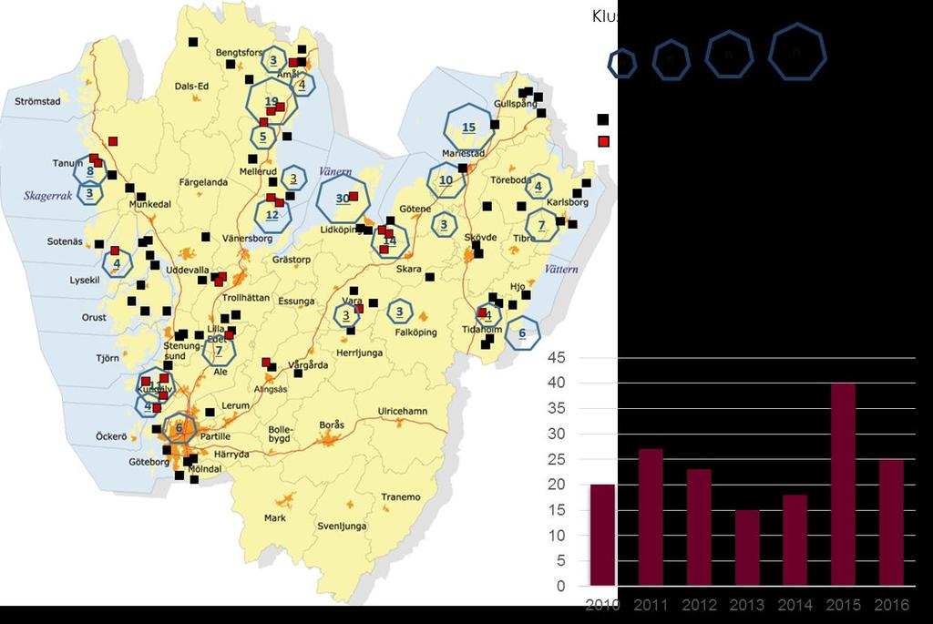 Ålder och kön Av de diagnostiserade fallen var liksom tidigare en klar majoritet män. Medelåldern var 44 år vilket är lägre än tidigare år.