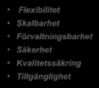 Vilka förändringar planeras för Katalogtjänst HSA?