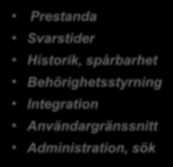 Behörighetsstyrning Kvalitetssäkring Integration