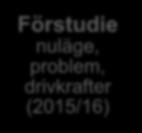Leverantörsnätverk IT/IS, MedTech, IAM