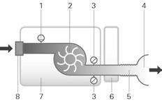 Fysiska egenskaper apparat och befuktare Dimensioner (H x B x D): Luftutsläpp (uppfyller ISO 5356-1:2004): Vikt (apparat och rengöringsbar befuktare): Ytterhöljets konstruktion: Vattenkapacitet: