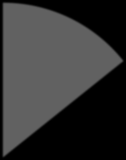 Dödsorsak DOA n=63 21
