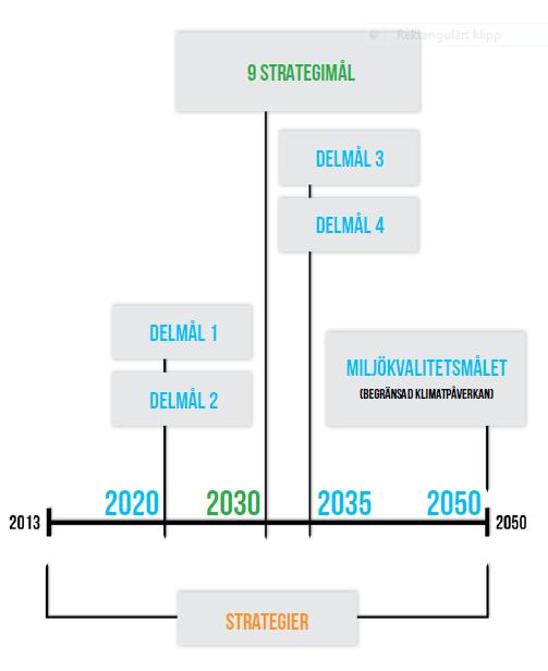 Göteborgs Stads vision och