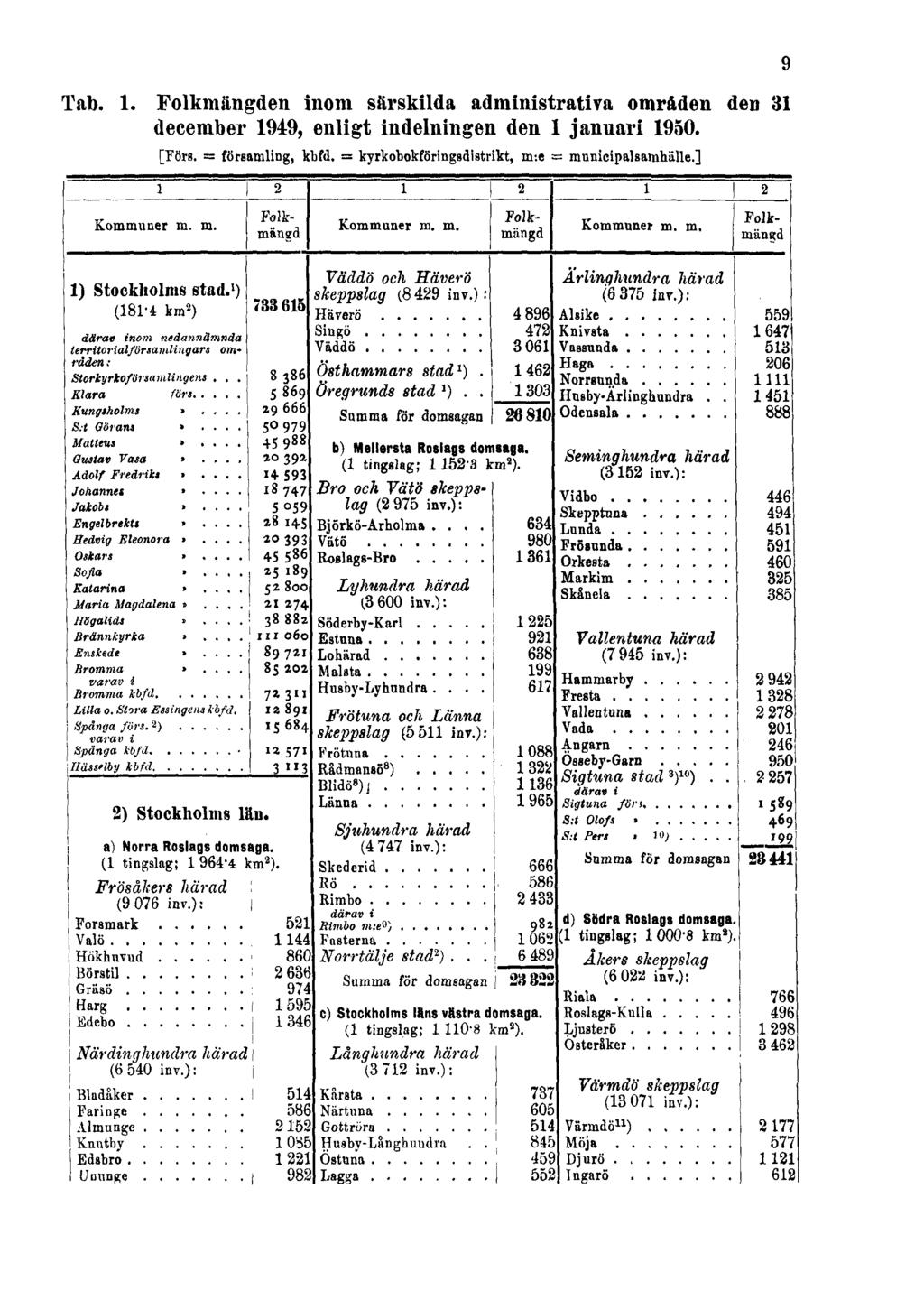 Tab. 1.
