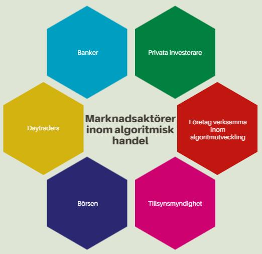 3.3 Urval Totalt tillfrågades 24 personer under perioden 25 mars till 16 april med ett bortfall på 13 personer. Vi valde att först begränsa antalet respondenter till maximalt tio stycken.
