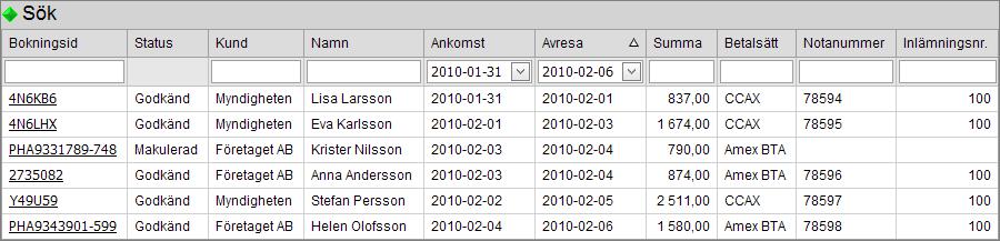 Med bokningsid menar vi det externa bokningsid som ni vanligen får från resebyrån vid bokning. Vi är även hjälpta av gästens fullständiga namn samt från vilket företag gästen kommer.