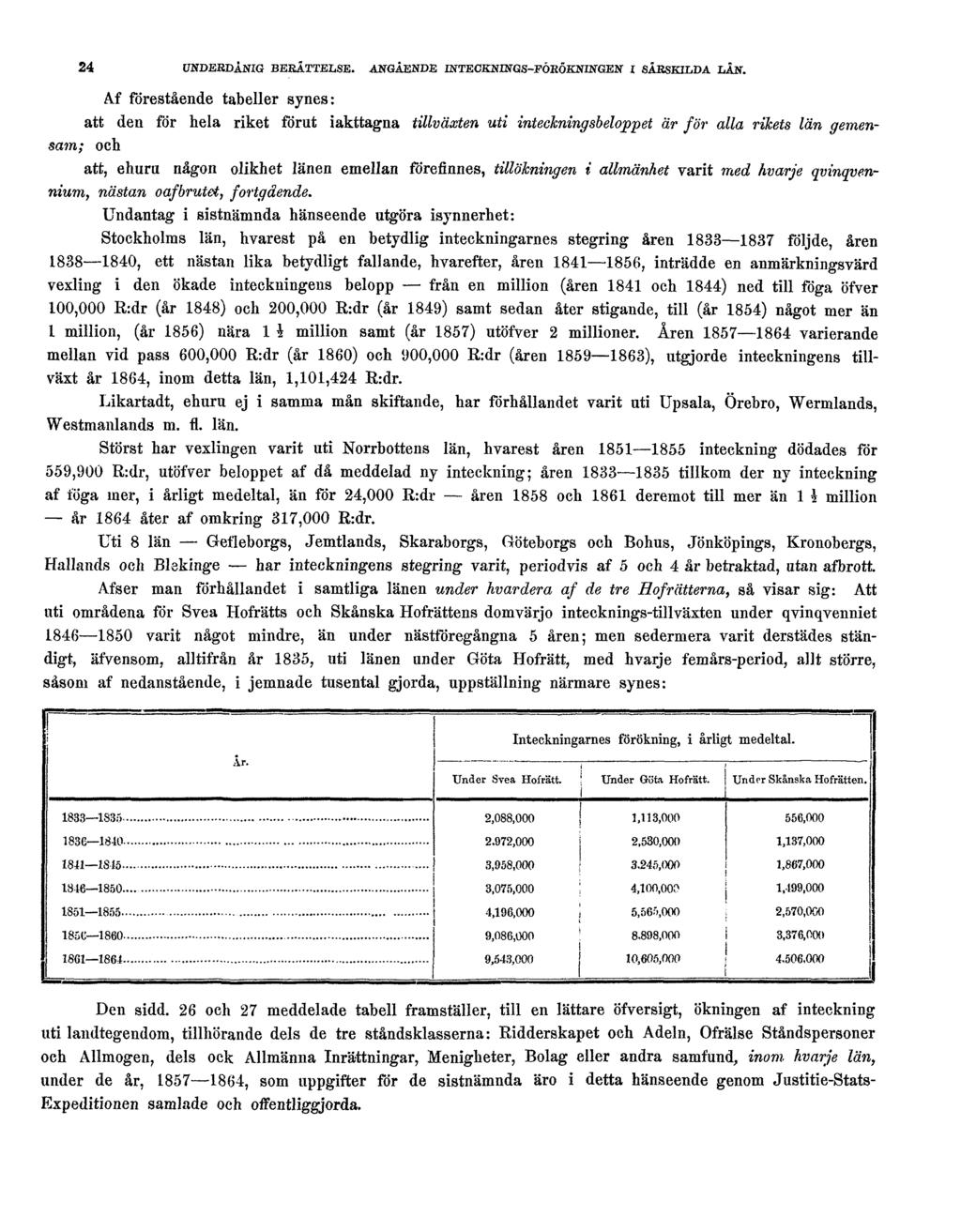 24 UNDERDÅNIG BERÄTTELSE. ANGÅENDE INTECKNINGS-FÖRÖKNINGEN X SÅRSKILDA LÄN.