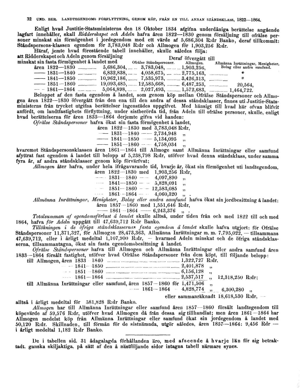 32 UND. BER. LANDTEGENDOMS FÖRFLYTTNING, GENOM KÖP, FRÅN EN TILL ANNAN STÅNDSKLASS, 1822-1864.