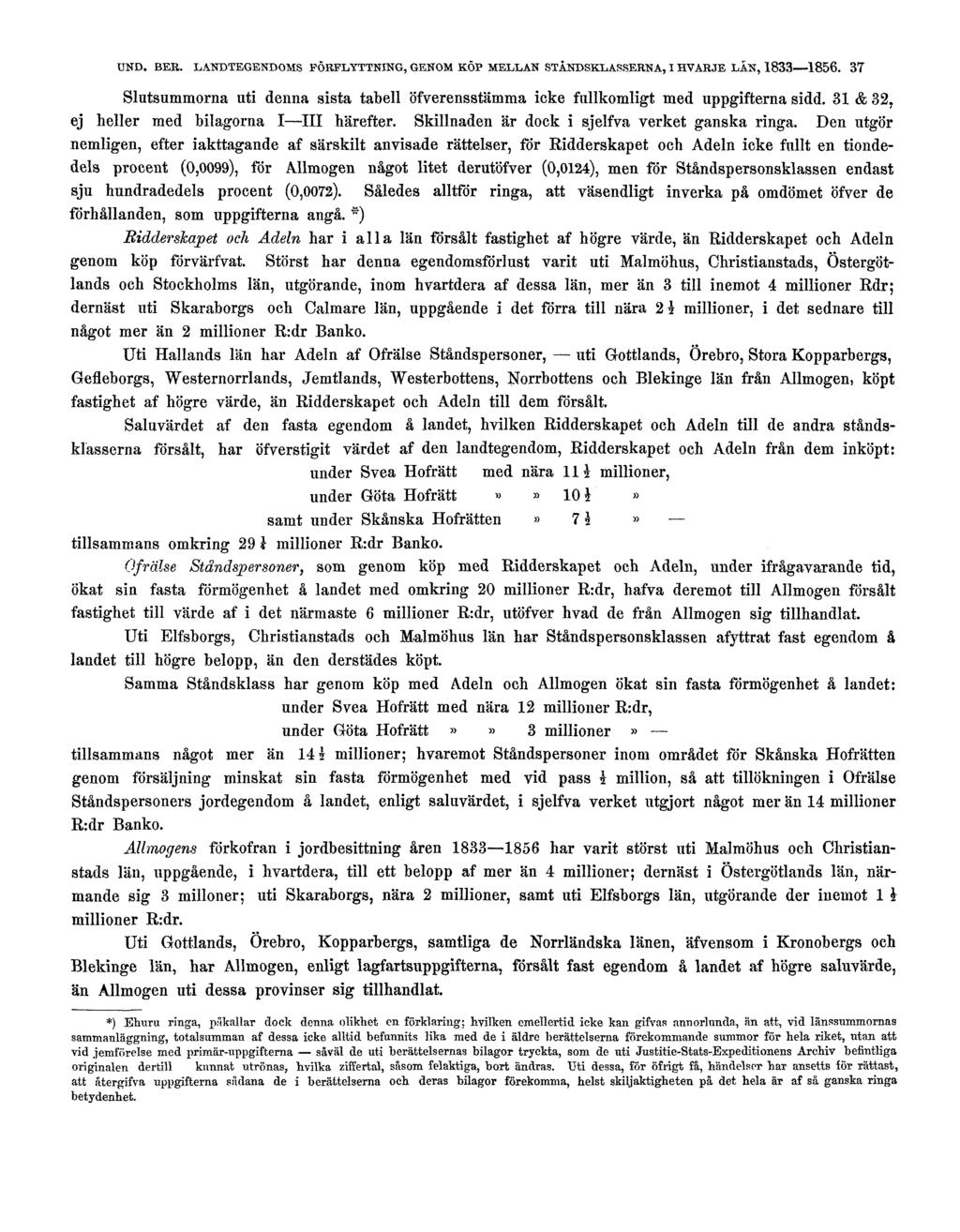 UND. BER. LANDTEGENDOMS FÖRFLYTTNING, GENOM KÖP MELLAN STÅNDSKLASSERNA, I HVARJE LÄN, 1833-1856. 37 Slutsummorna uti denna sista tabell öfverensstämma icke fullkomligt med uppgifterna sidd.