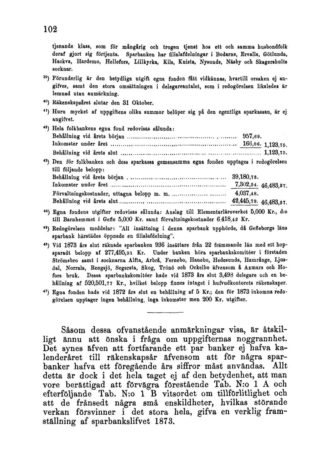 102 tjenaude lekas, som för mångårig och trogen tjenat hos ett och samma husbondfolk deraf gjort sig förtjenta.