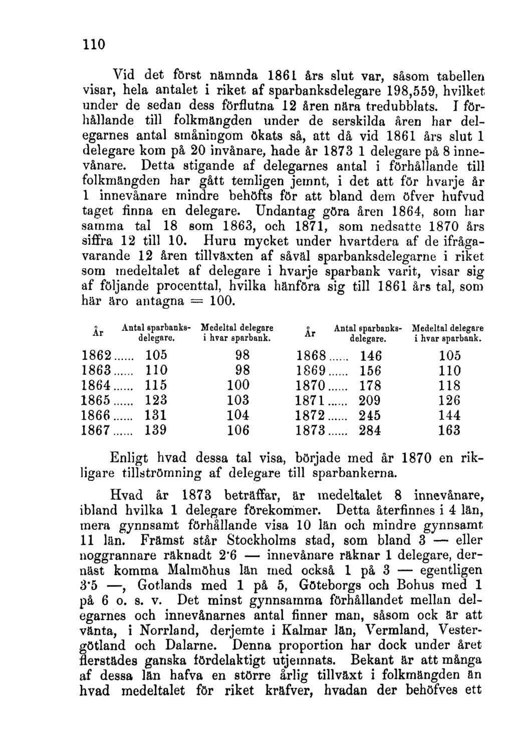 110 Vid det först nämnda 1861 års slut var, såsom tabellen visar, hela antalet i riket af sparbanksdelegare 198,559, hvilket under de sedan dess förflutna 12 åren nära tredubblats.