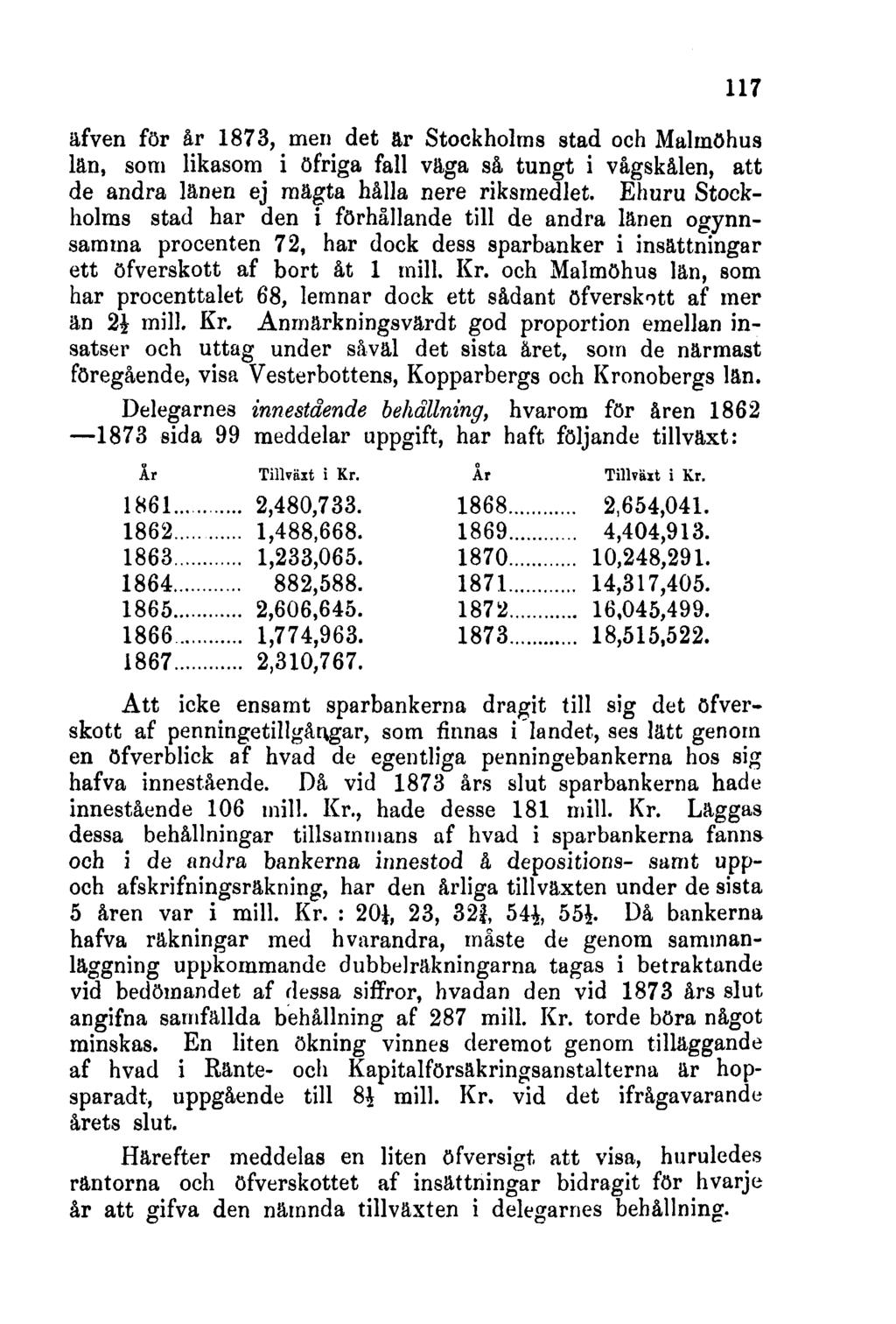 117 äfven för år 1873, men det är Stockholms stad och Malmöhus län, som likasom i öfriga fall väga så tungt i vågskålen, att de andra länen ej mägta hålla nere riksmedlet.